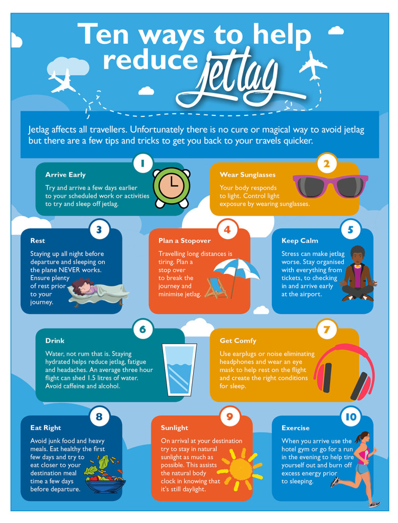 getting rid of jet lag infographic